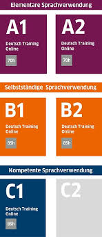 Deutsch Lernen Goethe Institut
